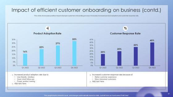 Client_Acquisition_Journey_Plan_Ppt_PowerPoint_Presentation_Complete_Deck_With_Slides_Slide_47.jpg