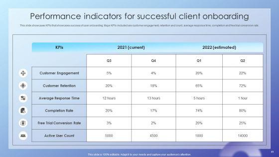Client_Acquisition_Journey_Plan_Ppt_PowerPoint_Presentation_Complete_Deck_With_Slides_Slide_49.jpg