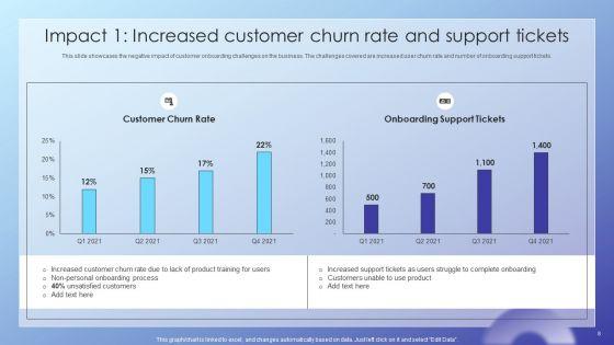Client_Acquisition_Journey_Plan_Ppt_PowerPoint_Presentation_Complete_Deck_With_Slides_Slide_8.jpg