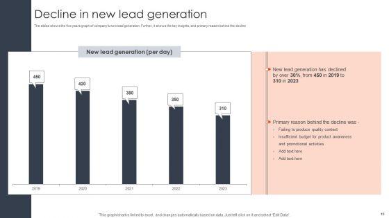 Client_Acquisition_Techniques_To_Boost_Sales_Ppt_PowerPoint_Presentation_Complete_Deck_With_Slides_Slide_13.jpg