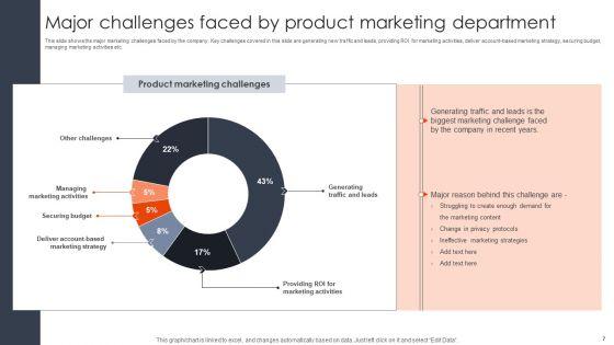Client_Acquisition_Techniques_To_Boost_Sales_Ppt_PowerPoint_Presentation_Complete_Deck_With_Slides_Slide_7.jpg