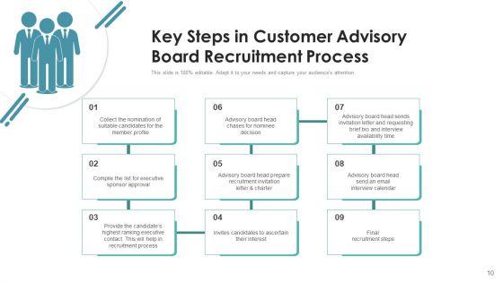 Client_Advisory_Council_Development_Pricing_Ppt_PowerPoint_Presentation_Complete_Deck_With_Slides_Slide_10.jpg