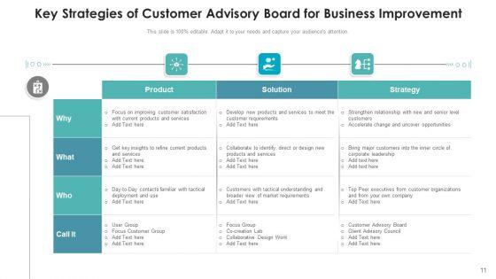 Client_Advisory_Council_Development_Pricing_Ppt_PowerPoint_Presentation_Complete_Deck_With_Slides_Slide_11.jpg