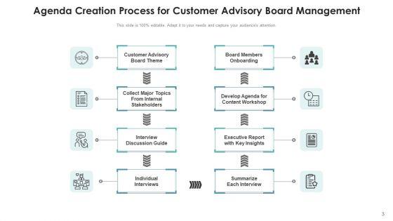 Client_Advisory_Council_Development_Pricing_Ppt_PowerPoint_Presentation_Complete_Deck_With_Slides_Slide_3.jpg