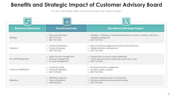Client_Advisory_Council_Development_Pricing_Ppt_PowerPoint_Presentation_Complete_Deck_With_Slides_Slide_4.jpg