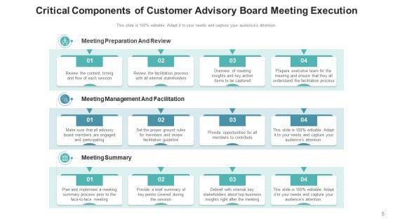 Client_Advisory_Council_Development_Pricing_Ppt_PowerPoint_Presentation_Complete_Deck_With_Slides_Slide_5.jpg