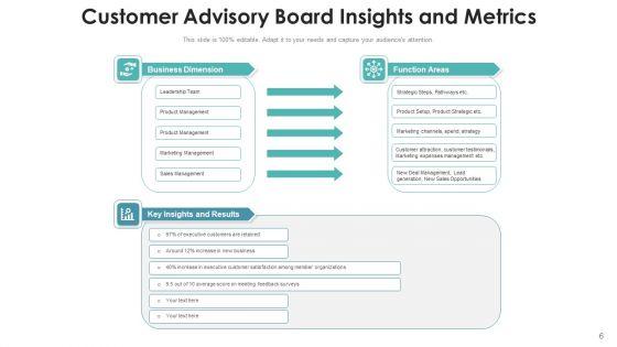 Client_Advisory_Council_Development_Pricing_Ppt_PowerPoint_Presentation_Complete_Deck_With_Slides_Slide_6.jpg
