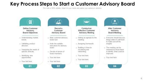 Client_Advisory_Council_Development_Pricing_Ppt_PowerPoint_Presentation_Complete_Deck_With_Slides_Slide_9.jpg