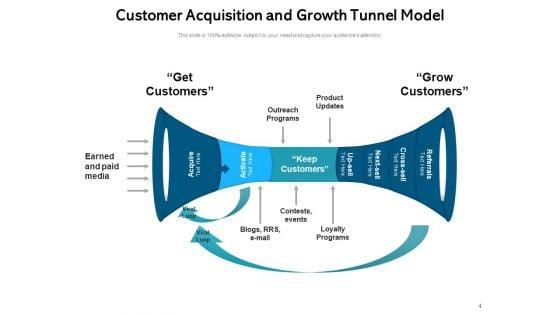 Client_Capture_Framework_Customer_Acquisition_Business_Customer_Expansion_Ppt_PowerPoint_Presentation_Complete_Deck_Slide_4.jpg