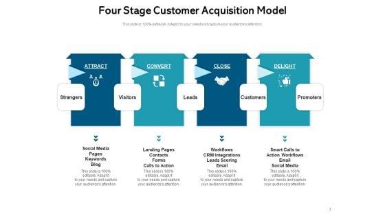 Client_Capture_Framework_Customer_Acquisition_Business_Customer_Expansion_Ppt_PowerPoint_Presentation_Complete_Deck_Slide_7.jpg