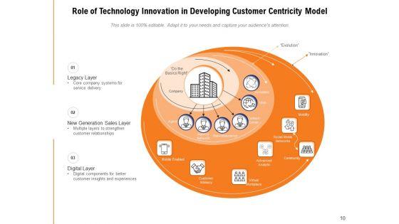 Client_Centric_Framework_Financial_Demographic_Ppt_PowerPoint_Presentation_Complete_Deck_Slide_10.jpg