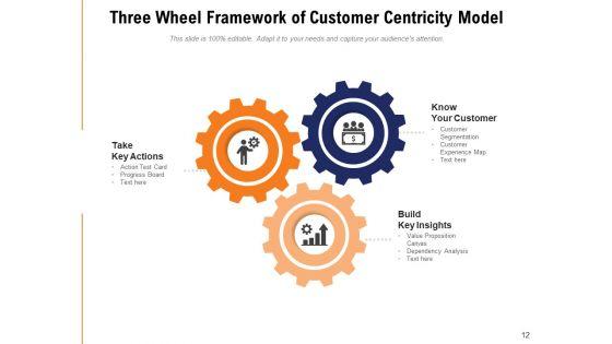 Client_Centric_Framework_Financial_Demographic_Ppt_PowerPoint_Presentation_Complete_Deck_Slide_12.jpg