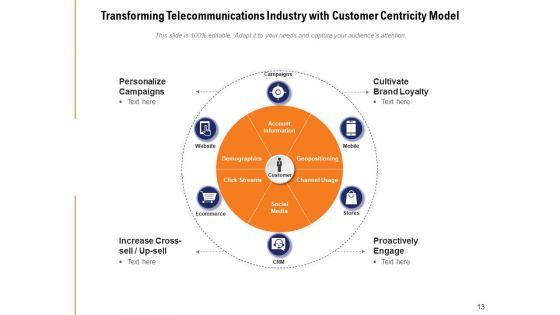 Client_Centric_Framework_Financial_Demographic_Ppt_PowerPoint_Presentation_Complete_Deck_Slide_13.jpg