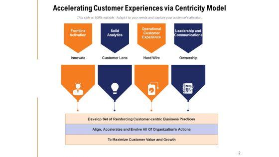 Client_Centric_Framework_Financial_Demographic_Ppt_PowerPoint_Presentation_Complete_Deck_Slide_2.jpg