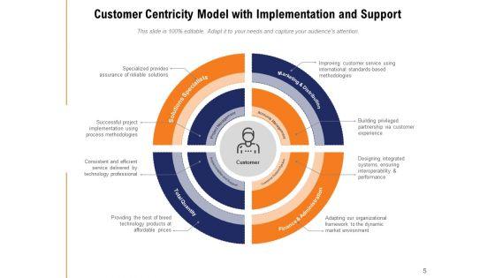 Client_Centric_Framework_Financial_Demographic_Ppt_PowerPoint_Presentation_Complete_Deck_Slide_5.jpg