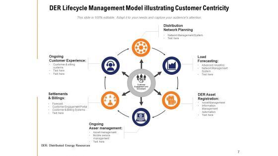 Client_Centric_Framework_Financial_Demographic_Ppt_PowerPoint_Presentation_Complete_Deck_Slide_7.jpg