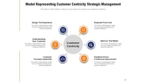 Client_Centric_Framework_Financial_Demographic_Ppt_PowerPoint_Presentation_Complete_Deck_Slide_9.jpg