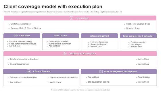 Client_Coverage_Model_With_Execution_Plan_Ppt_Layouts_Mockup_PDF_Slide_1.jpg