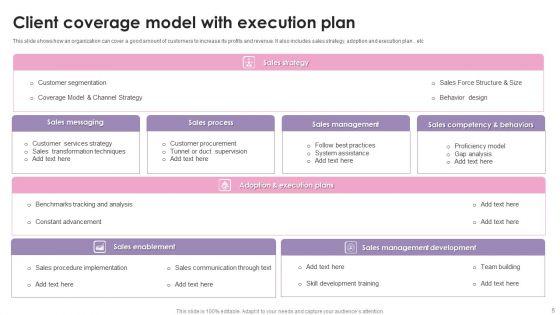 Client_Coverage_Ppt_PowerPoint_Presentation_Complete_Deck_With_Slides_Slide_5.jpg