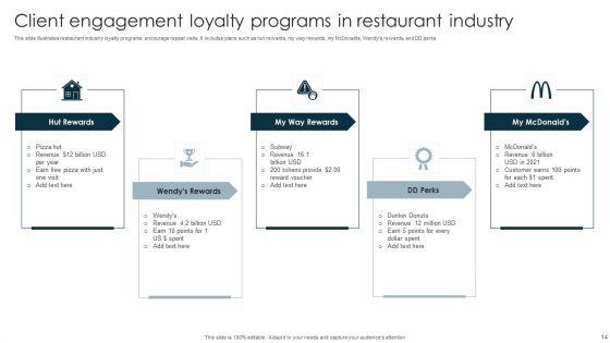 Client_Engagement_Program_Ppt_PowerPoint_Presentation_Complete_Deck_With_Slides_Slide_14.jpg