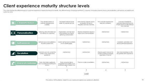 Client_Experience_Structure_Ppt_PowerPoint_Presentation_Complete_Deck_With_Slides_Slide_11.jpg