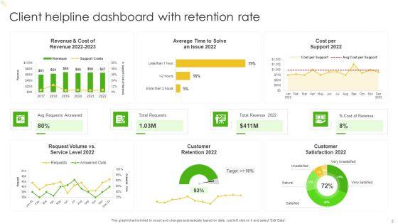 Client_Helpline_Dashboard_Ppt_PowerPoint_Presentation_Complete_Deck_With_Slides_Slide_2.jpg