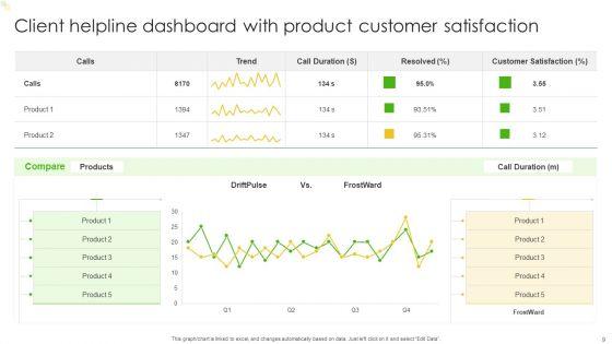 Client_Helpline_Dashboard_Ppt_PowerPoint_Presentation_Complete_Deck_With_Slides_Slide_9.jpg