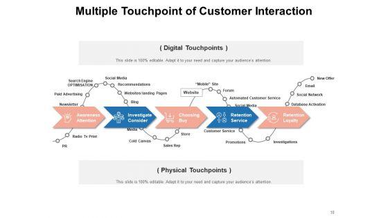 Client_Interaction_Organization_Customer_Engagement_Ppt_PowerPoint_Presentation_Complete_Deck_Slide_10.jpg