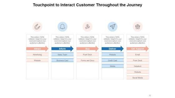 Client_Interaction_Organization_Customer_Engagement_Ppt_PowerPoint_Presentation_Complete_Deck_Slide_11.jpg