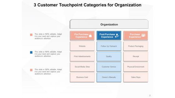 Client_Interaction_Organization_Customer_Engagement_Ppt_PowerPoint_Presentation_Complete_Deck_Slide_2.jpg