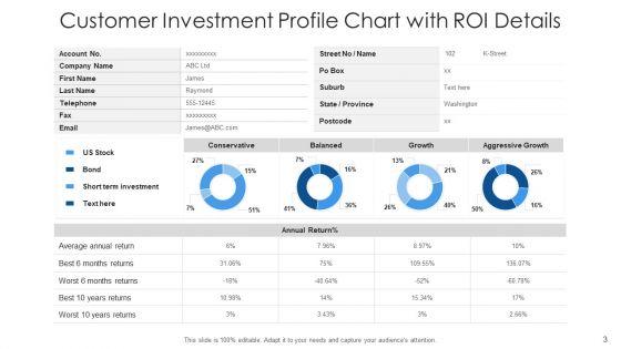 Client_Investment_Profile_Manager_Evaluating_Ppt_PowerPoint_Presentation_Complete_Deck_With_Slides_Slide_3.jpg