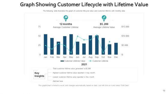 Client_Lifecycle_Performance_Revenue_Ppt_PowerPoint_Presentation_Complete_Deck_With_Slides_Slide_10.jpg