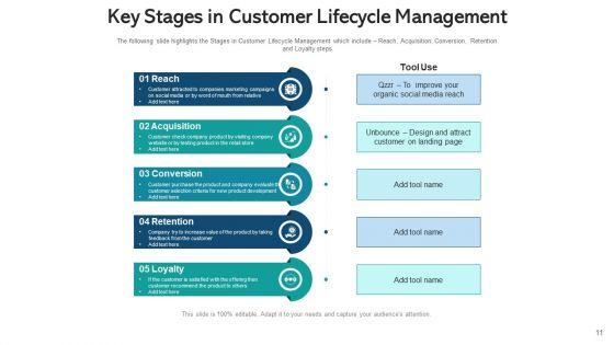 Client_Lifecycle_Performance_Revenue_Ppt_PowerPoint_Presentation_Complete_Deck_With_Slides_Slide_11.jpg