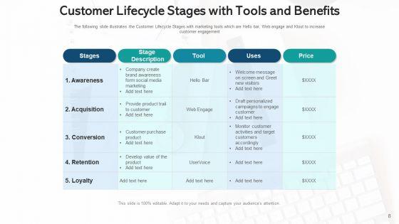 Client_Lifecycle_Performance_Revenue_Ppt_PowerPoint_Presentation_Complete_Deck_With_Slides_Slide_8.jpg