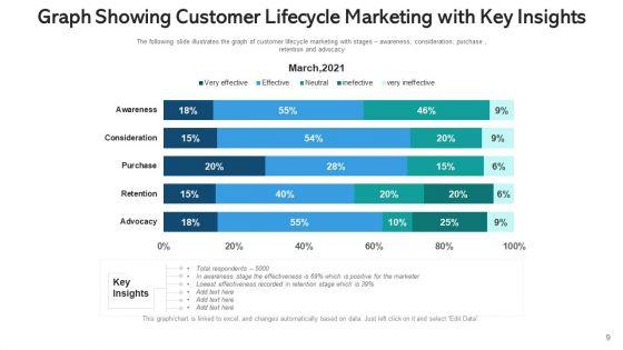 Client_Lifecycle_Performance_Revenue_Ppt_PowerPoint_Presentation_Complete_Deck_With_Slides_Slide_9.jpg