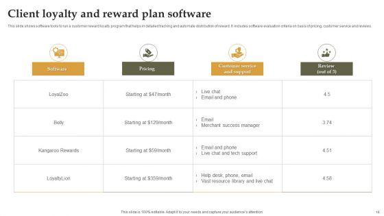 Client_Loyalty_And_Reward_Plan_Ppt_PowerPoint_Presentation_Complete_Deck_With_Slides_Slide_10.jpg