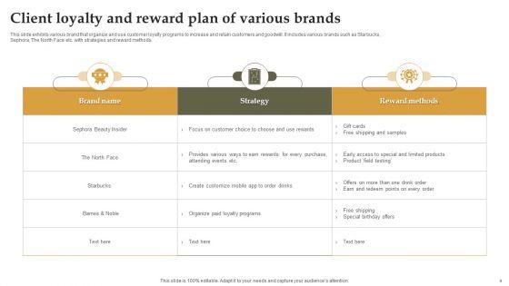Client_Loyalty_And_Reward_Plan_Ppt_PowerPoint_Presentation_Complete_Deck_With_Slides_Slide_4.jpg
