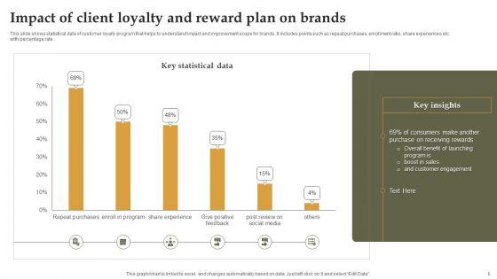 Client_Loyalty_And_Reward_Plan_Ppt_PowerPoint_Presentation_Complete_Deck_With_Slides_Slide_5.jpg