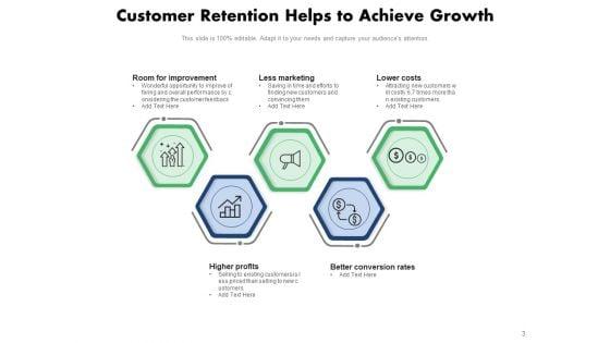 Client_Loyalty_Growth_Strategies_Customer_Retention_Improvement_Ppt_PowerPoint_Presentation_Complete_Deck_Slide_3.jpg