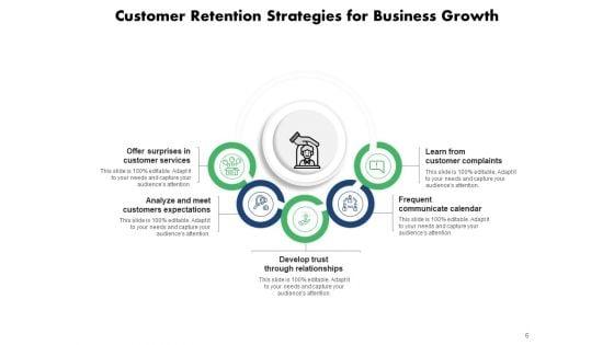 Client_Loyalty_Growth_Strategies_Customer_Retention_Improvement_Ppt_PowerPoint_Presentation_Complete_Deck_Slide_6.jpg