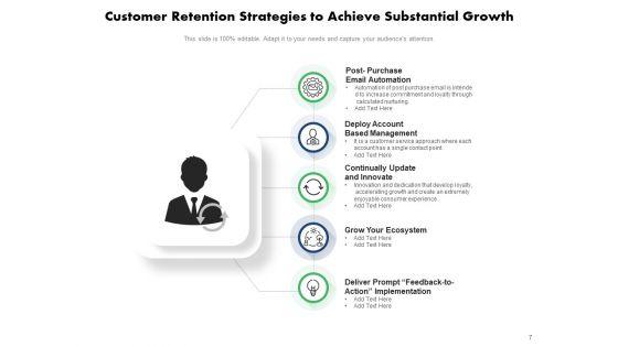 Client_Loyalty_Growth_Strategies_Customer_Retention_Improvement_Ppt_PowerPoint_Presentation_Complete_Deck_Slide_7.jpg