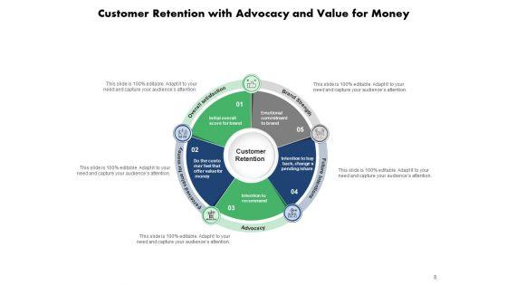 Client_Loyalty_Growth_Strategies_Customer_Retention_Improvement_Ppt_PowerPoint_Presentation_Complete_Deck_Slide_8.jpg