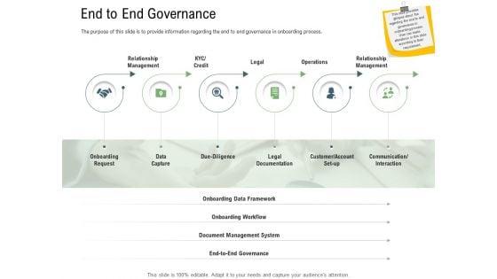 Client_Onboarding_Framework_End_To_End_Governance_Rules_PDF_Slide_1.jpg