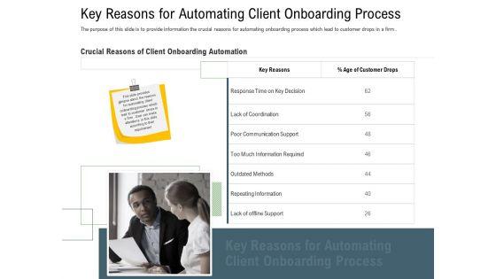 Client_Onboarding_Framework_Key_Reasons_For_Automating_Client_Onboarding_Process_Infographics_PDF_Slide_1.jpg