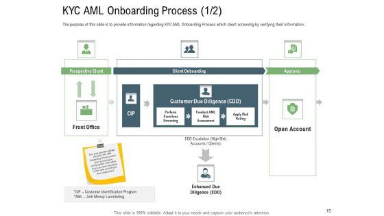Client_Onboarding_Framework_Ppt_PowerPoint_Presentation_Complete_Deck_With_Slides_Slide_15.jpg