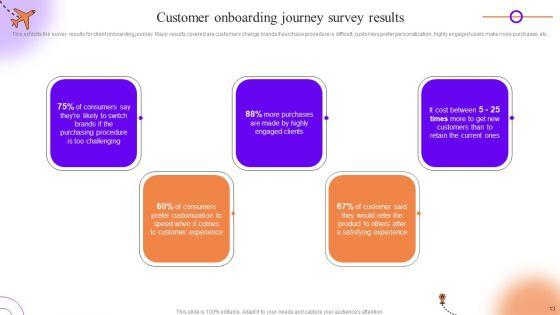 Client_Onboarding_Journey_Impact_On_Business_Ppt_PowerPoint_Presentation_Complete_Deck_With_Slides_Slide_13.jpg