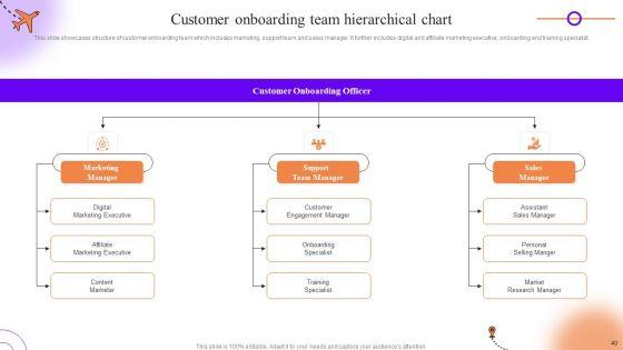 Client_Onboarding_Journey_Impact_On_Business_Ppt_PowerPoint_Presentation_Complete_Deck_With_Slides_Slide_40.jpg