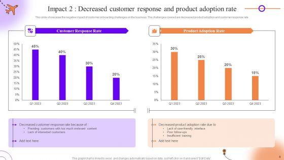 Client_Onboarding_Journey_Impact_On_Business_Ppt_PowerPoint_Presentation_Complete_Deck_With_Slides_Slide_8.jpg