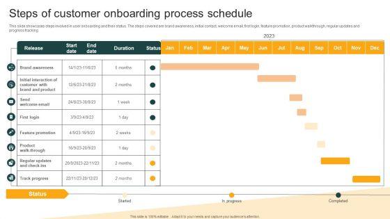 Client_Onboarding_Plan_Steps_Of_Customer_Onboarding_Process_Schedule_Pictures_PDF_Slide_1.jpg