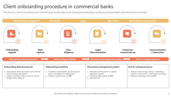 Client_Onboarding_Procedure_Ppt_PowerPoint_Presentation_Complete_Deck_With_Slides_Slide_2.jpg